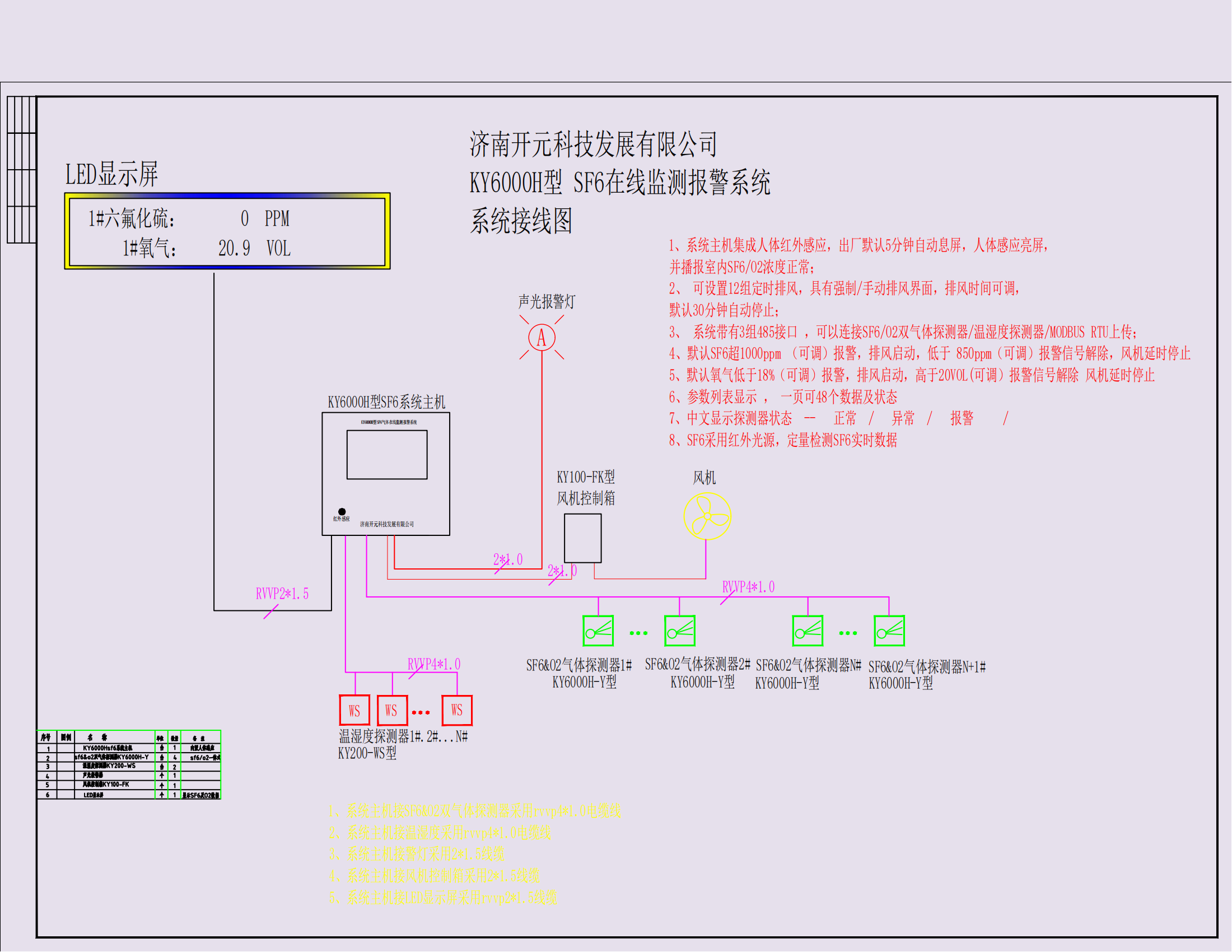 小區(qū)配SF6氣體報警濃度標準范圍